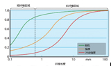 通过螺杆的协同作用完成长纤维的直接挤出