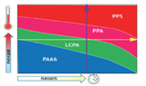 迎接电动汽车热管理系统的材料变革——PPS如何应对挑战？