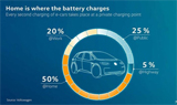 大众:2025年前在欧洲布局3.6万个充电站