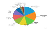 353家企业！深挖粤港澳大湾区医疗健康产业潜力