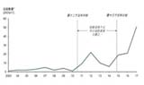 “中国制造2025”驱动下的医疗创新及对跨国企业的启示