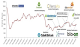 What the oil price crash means for bioplastics