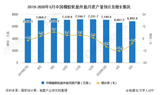 2020年1-5月中国橡胶制品行业市场分析：橡胶轮胎外胎累计产量超2.87亿条