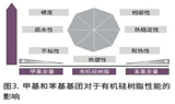 新一代常温固化有机硅树脂用于耐高温和防腐领域