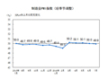 7月制造业PMI降至荣枯线下 积极因素仍在积累