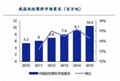 数据|预计2019 年全球改性塑料需求量将达1.70亿吨