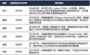 趋势|深度解析汽车轻量化与车用改性塑料需求