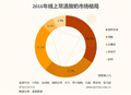 【市场预测】2017年常温酸奶格局生变 三巨头和新进者谁更胜一筹？