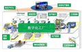 【趋势】图解：数字工厂自动化技术将变革制造业