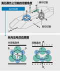 压电测量技术在工业制造领域的应用