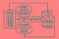 面向产品生命周期的电子产品可制造性设计如何Design for money