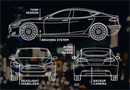 Long fibre conductive thermoplastic for shielding applications in automotive