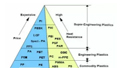 改性塑料作用不可替代！请收下这份塑料增韧改性宝典
