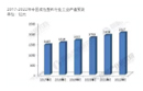 数据分析 | 改性塑料行业形式大好，2022年其工业总产值或超2000亿元