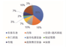 行业应用 | 高分子材料在轨道交通中的应用