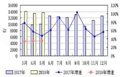 市场 | 2018年5月高端装备制造业、工业机器人月度监控简述