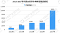 【预测】2018年中国3D打印市场规模将超20亿元