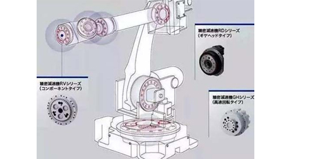 被日本“垄断”的精密减速器，如何突破瓶颈？