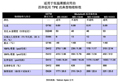 动态 | 医用级TPE完胜PVC，打造更轻薄的冷藏袋