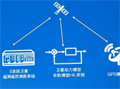 NI为智能汽车提供优质而全面的测试平台