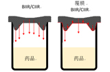 BIMSM弹性体提供比卤化丁基橡胶更清洁的药用瓶塞解决方案