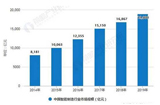 2019智能制造将超1.9万亿，迎十大发展趋势