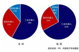 2019年第一季度机器人产业数据概览