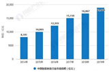 2019智能制造将超1.9万亿，迎十大发展趋势