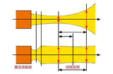 应用分析 | 通过光束传输保证激光切割的连续性、稳定性和过程可靠性