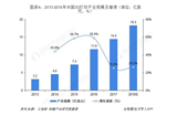 预见2019：中国3D打印产业全景图谱