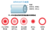 光纤激光器用于焊接难焊材料