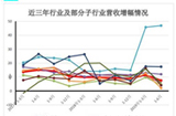 2019年上半年中国仪器仪表行业利润总额为361亿