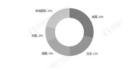 中国传感器行业发展现状与前景分析