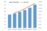 多传感融合技术已成趋势，自动驾驶之路向何方？