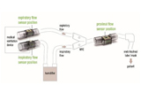 盛思锐推出适用于呼吸设备的流量传感器平台