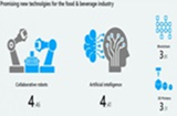 Digitisation in the food sector