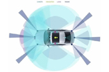 自动驾驶技术商业化第十年：传感器融合才是正道的光？