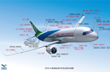 复合材料+3D打印，中国航空材料市场规模巨大