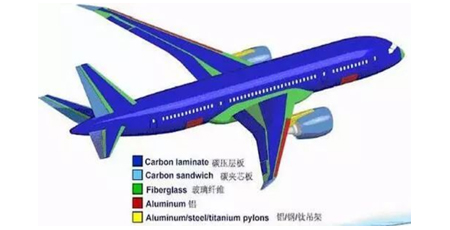 2031年全球航空航天复合材料市场规模将达560亿美元，年复合增长率9%