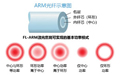 光纤激光器用于焊接难焊材料