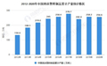 2020年中国泡沫塑料行业市场现状及发展趋势分析 绿色低碳技术助力行业可持续发展