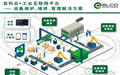 宜科：为工业互联网平台提供设备维护、维修、管理解决方案