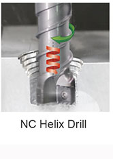 nc helix drill