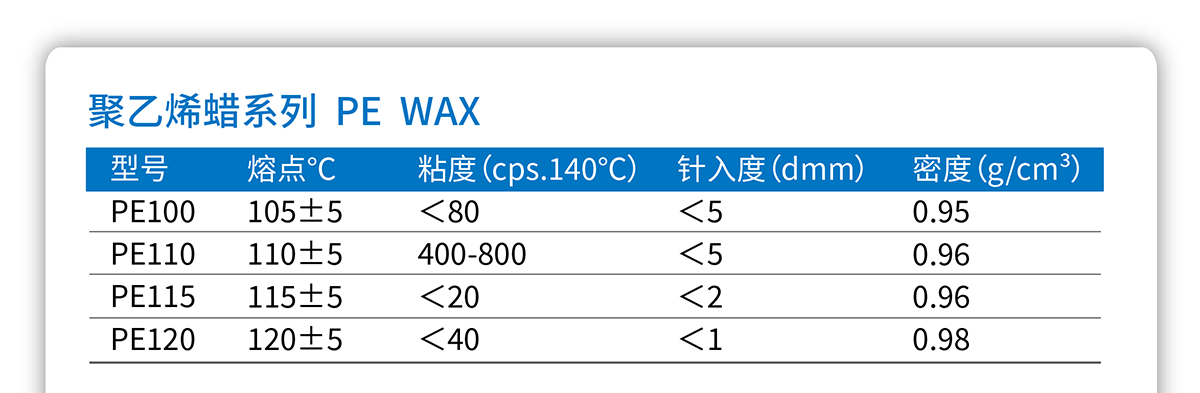 聚乙烯蜡系列PE WAX