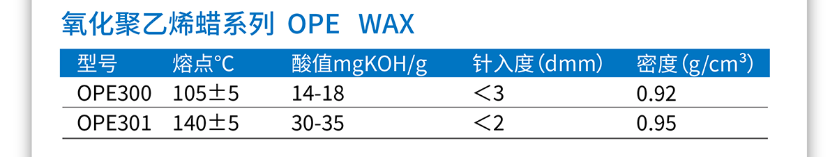氧化聚乙烯蜡系列 OPE WAX