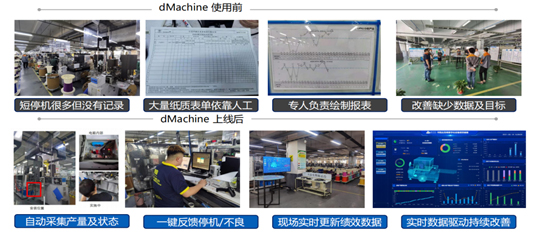 通过Ziyun-dMachine 实现设备互联 车间管理透明化
