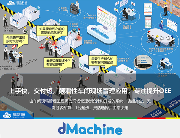 Ziyun-dMachine数字化设备绩效管理系统方案