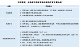 数字化？智能化？中国企业智能制造现状究竟如何