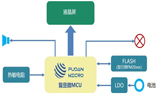 聚焦新冠疫苗冷链，复旦微电子助力完善冷链物流配送管理体系