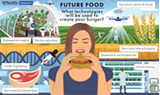 Technologies that will shape tomorrow’s food production